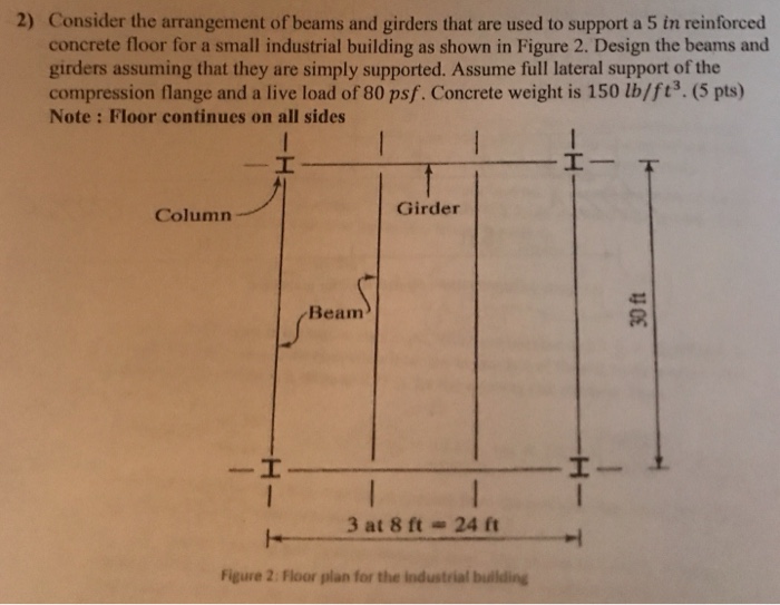 Solved 2) Consider the arrangement of beams and girders that | Chegg.com