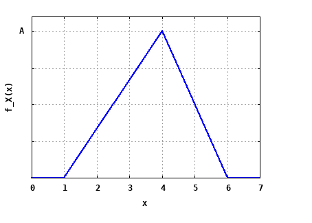 Solved the PDF(Probability Density Function) given is the | Chegg.com