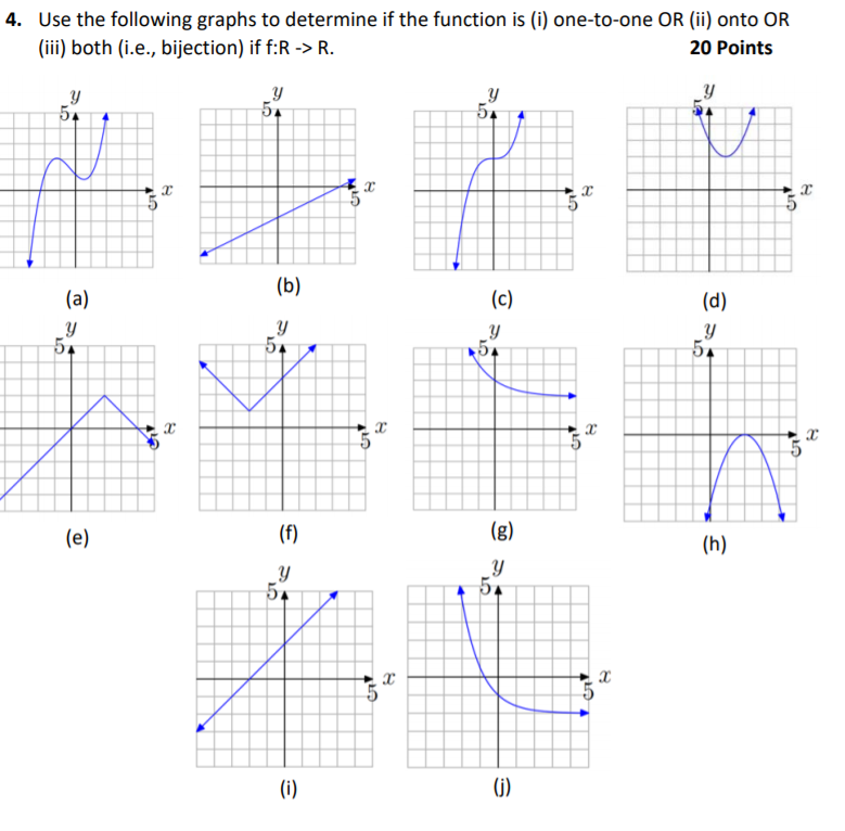 Solved Use the following graphs to determine if the function | Chegg.com