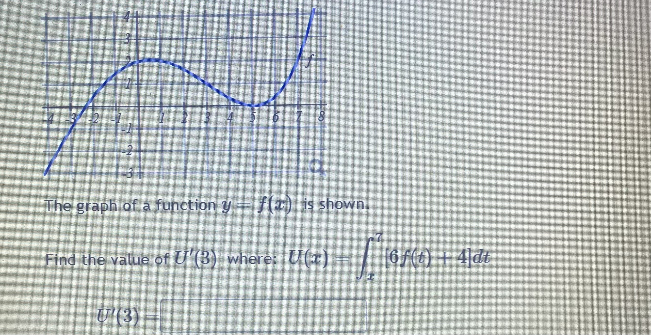 Solved The graph of a function y=f(x) is shown.Find the | Chegg.com
