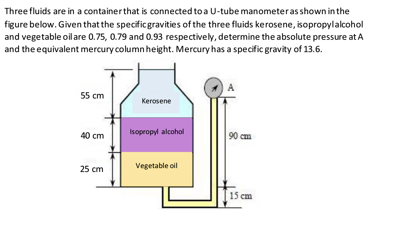 Solved Three fluids are in a container that is connected to | Chegg.com