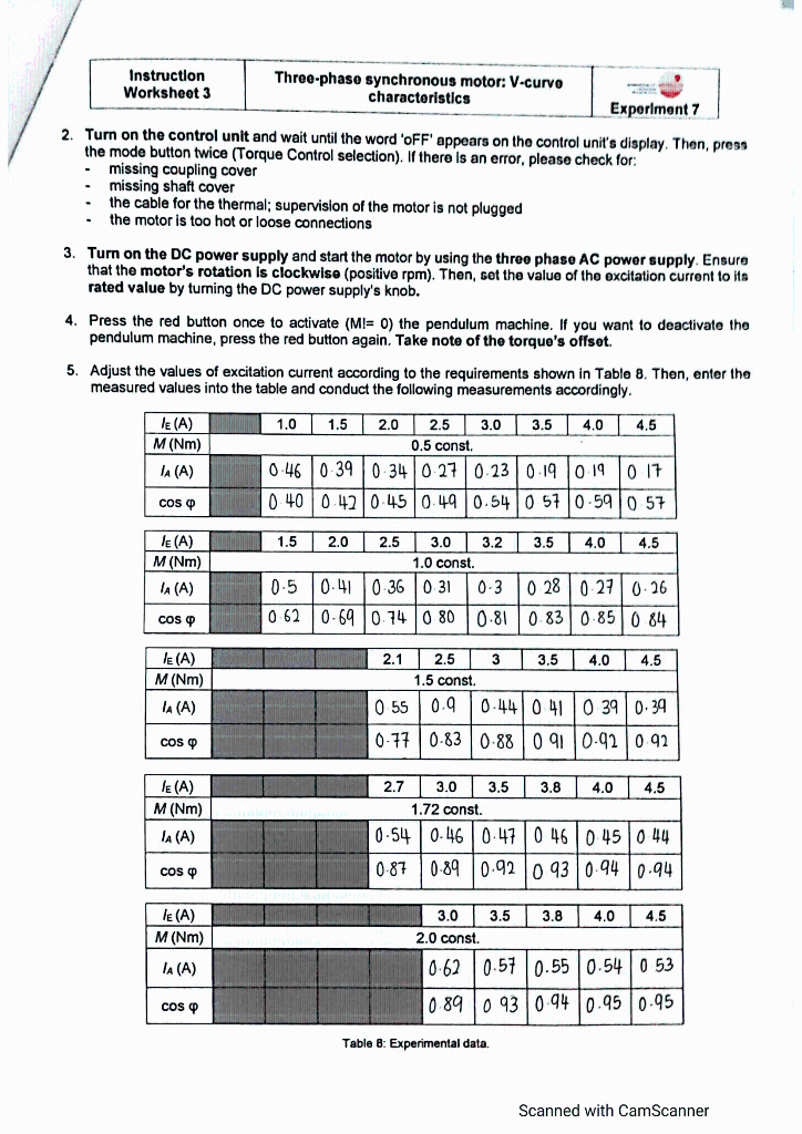 Solved Instruction Worksheet 2 Three-phase synchronous | Chegg.com