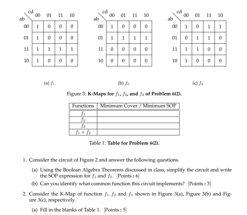 Solved Problem 6 (Boolean Algebra). Solve each of the | Chegg.com