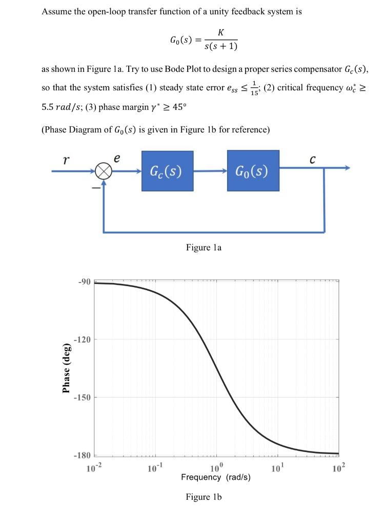 Solved Assume the open-loop transfer function of a unity | Chegg.com