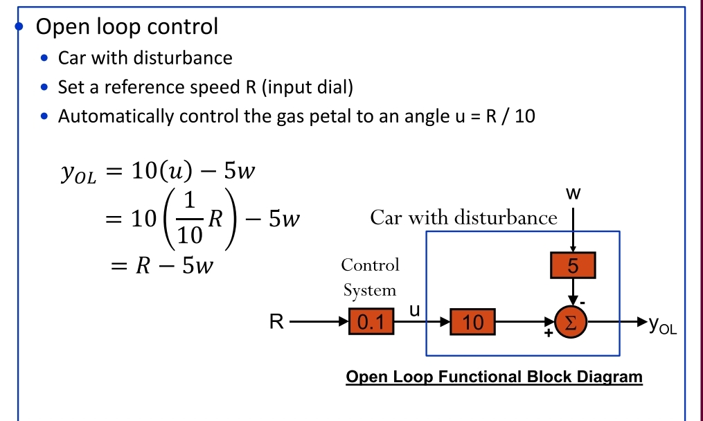 Solved Open loop control • Set a reference speed R (input | Chegg.com