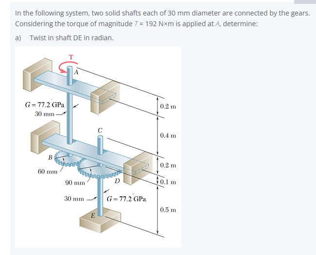 Solved B) Rotation In Point B In Degree C) Twist In Shaft AB | Chegg.com