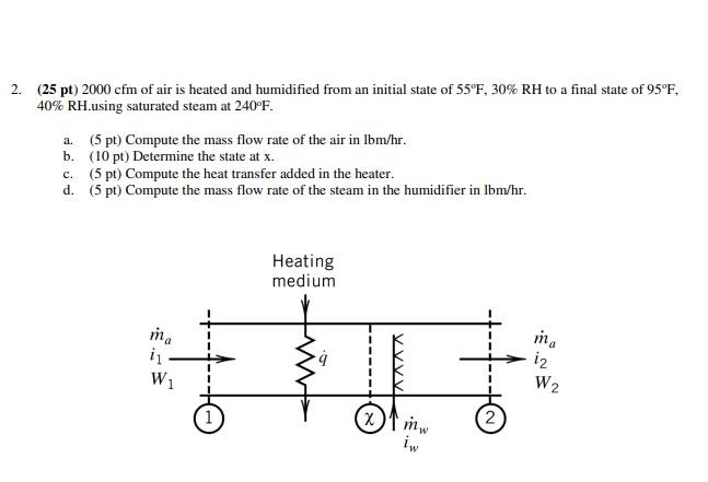 Solved 2. (25 pt) 2000 cfm of air is heated and humidified | Chegg.com