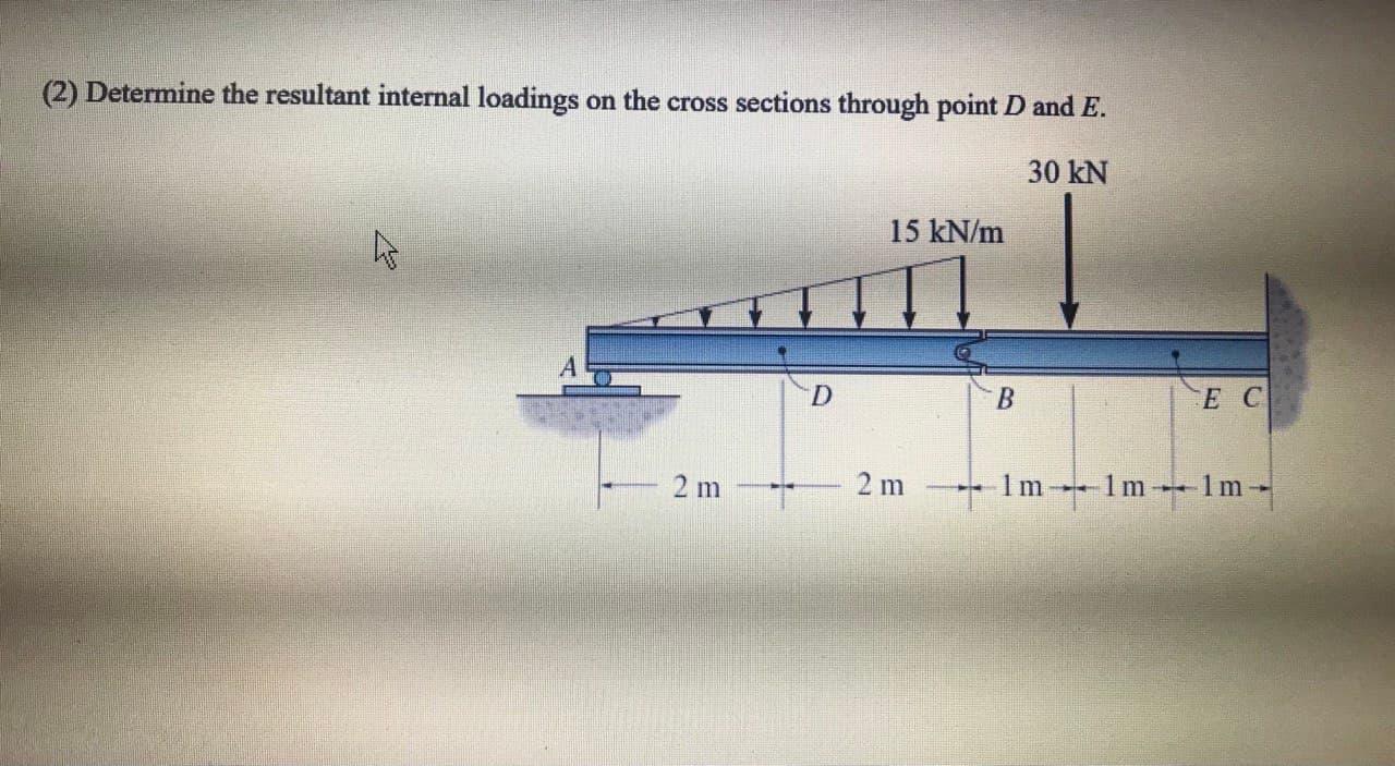Solved (2) Determine the resultant internal loadings on the | Chegg.com