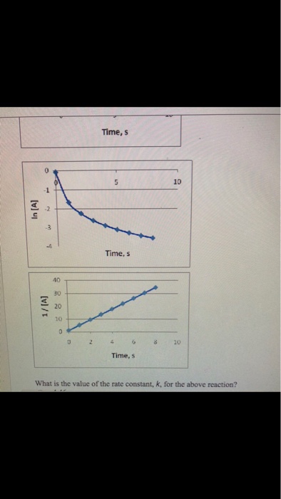 Solved The concentration of A was found as a function of | Chegg.com