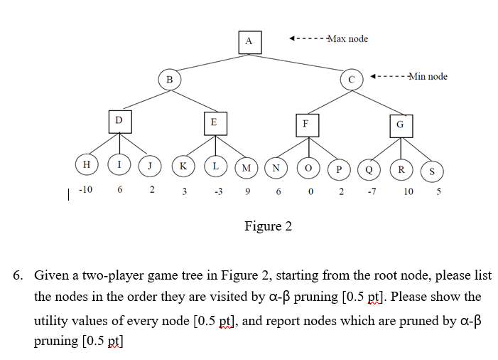 Max node Alin node OOO000 o 10 6 23 -3 96 02-7 1 5 | Chegg.com