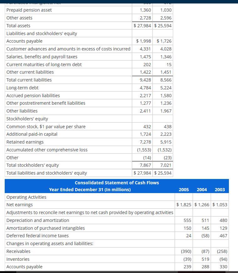 Solved Compute and Interpret Liquidity, Solvency and | Chegg.com