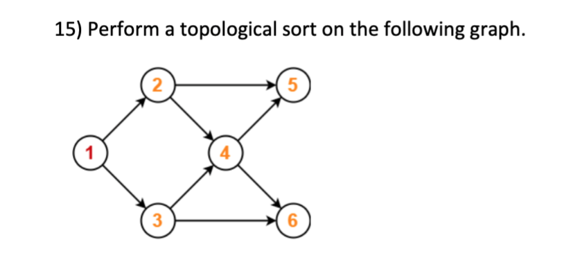 Solved 15) Perform a topological sort on the following | Chegg.com