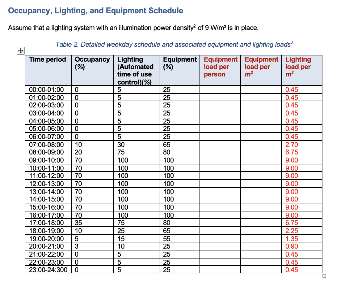 Lighting schedule
