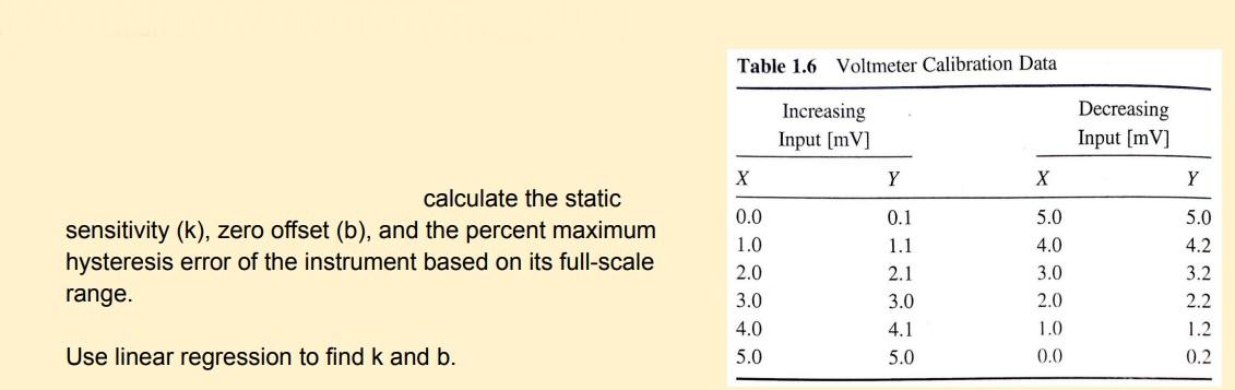 calculate the static
sensitivity (k), zero offset (b), and the percent maximum hysteresis error of the instrument based on it