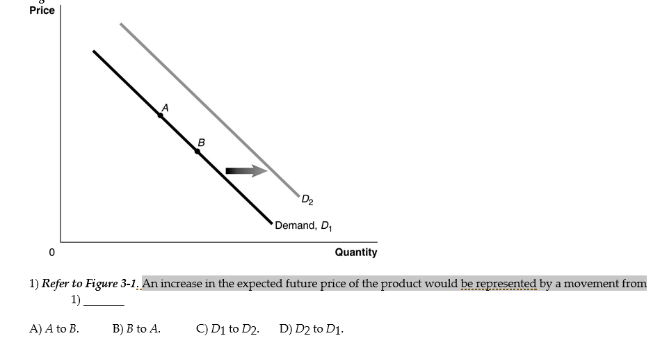 Solved Price A B D2 Demand, D1 0 Quantity 1) Refer to Figure | Chegg.com