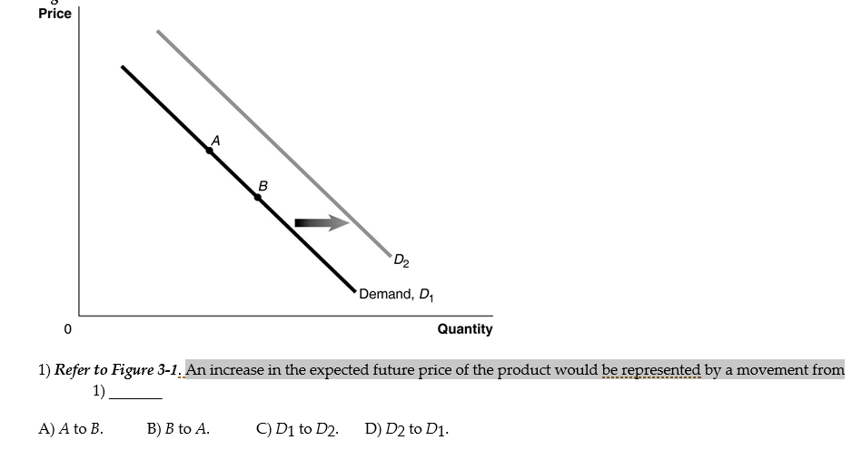 Solved Price A B D2 Demand, D1 0 Quantity 1) Refer To Figure | Chegg.com