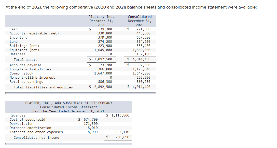 Solved On June 30, 2021, Plaster, Inc., paid 844,000 for 80