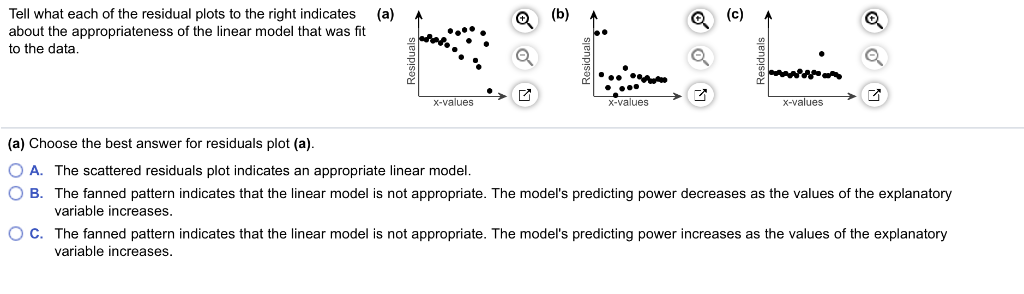 Solved: Tell What Each Of The Residual Plots To The Right | Chegg.com