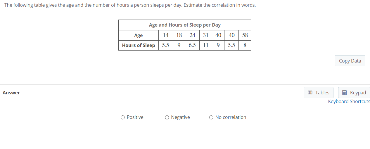 Solved The following table gives the age and the number of | Chegg.com