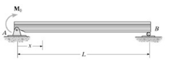 Solved Calculate the amount of rotation at the end B of the | Chegg.com