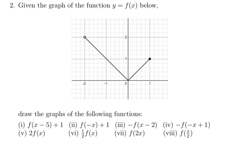 Solved 2. Given the graph of the function y=f(x) below, draw | Chegg.com