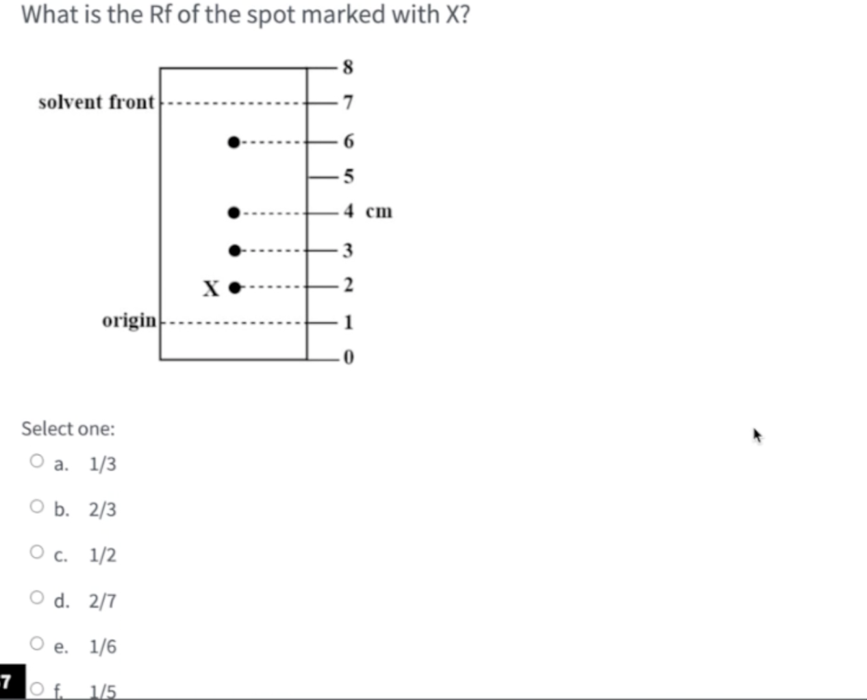 Solved What is the Rf of the spot marked with X? Select one: | Chegg.com