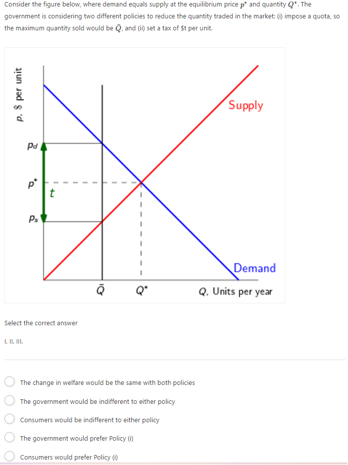 Solved Consider the figure below, where demand equals supply 