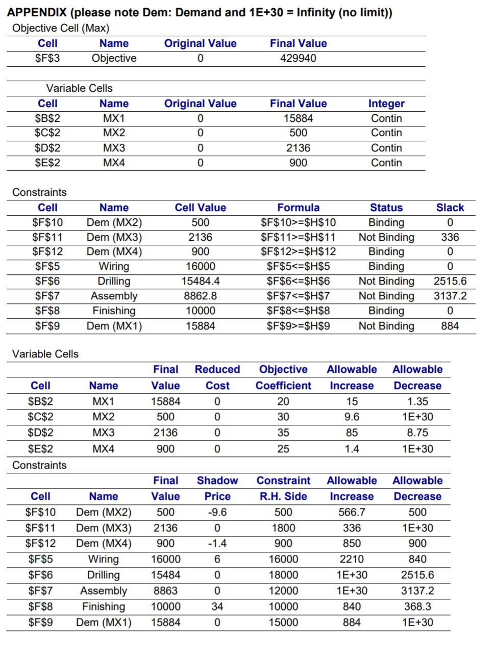 Solved MS electronics supply highly complex components for