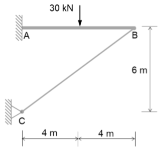 Solved The system shown below is comprised of the cantilever | Chegg.com