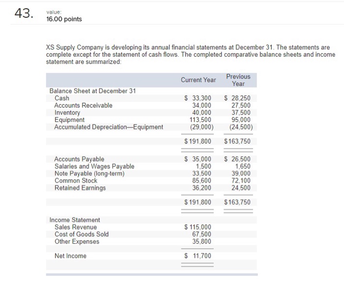 Solved 4516.00 points XS Supply Company is developing its | Chegg.com