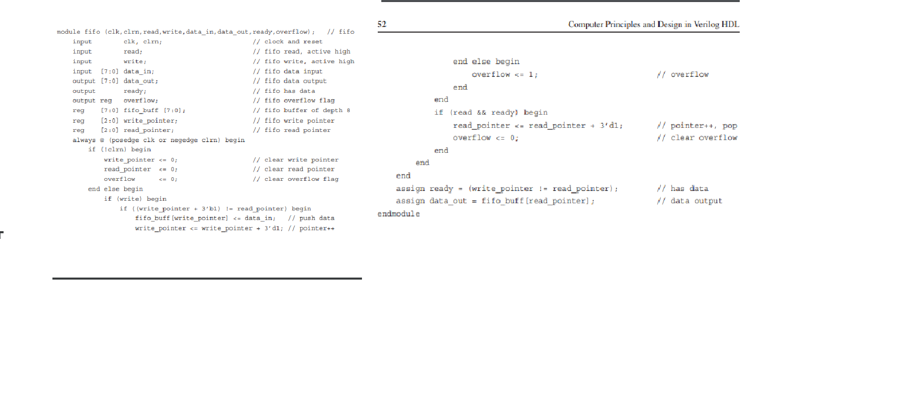 2) Write the VHDL code for a circular FIFO | Chegg.com