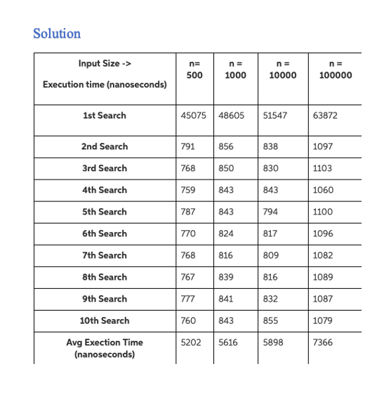Part a: 1. Implement the Jump Search algorithm. Jump | Chegg.com