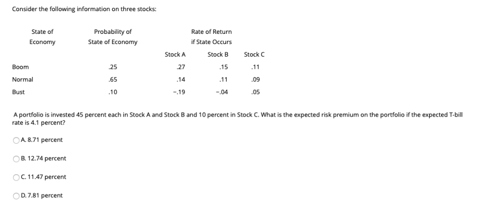 Solved Consider the following information on three stocks: | Chegg.com