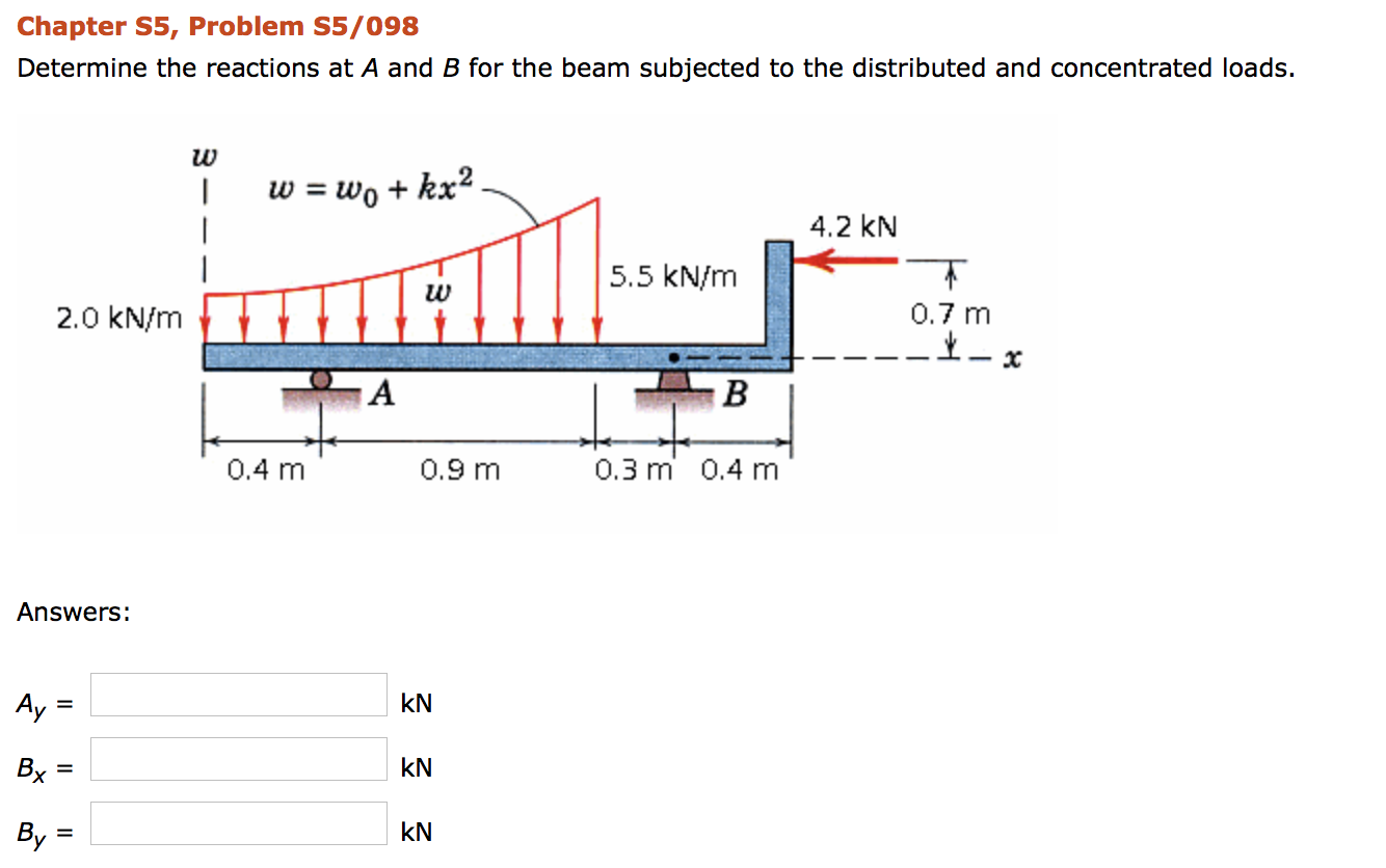 Solved Determine The Reactions At A And B For The Beam | Chegg.com