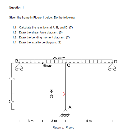 Solved Question 1 Given The Frame In Figure 1 Below. Do The | Chegg.com