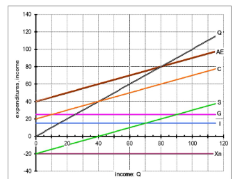 Solved 24. Given this diagram, what is the simple income | Chegg.com