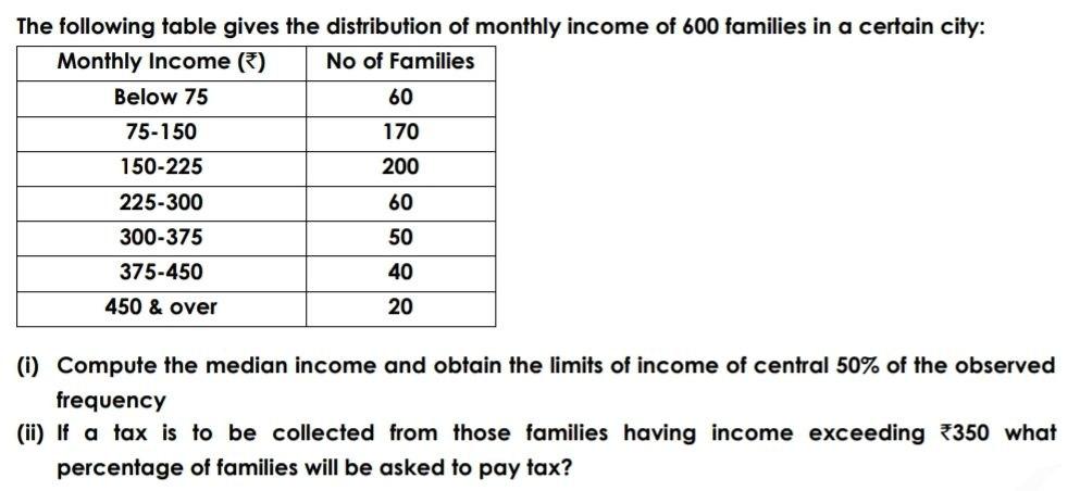 Solved The following table gives the distribution of monthly | Chegg.com