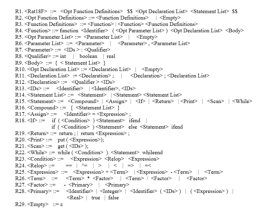 I am coding a Syntax Analyser in Java. Here is the | Chegg.com