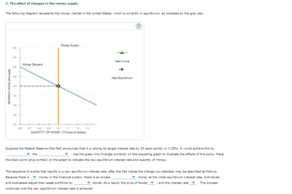 Solved 3. The effect of changes in the money supply The | Chegg.com