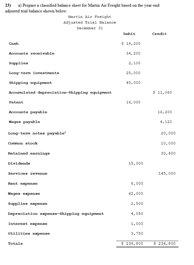 Solved 23) a) Prepare a classified balance sheet for Martin | Chegg.com