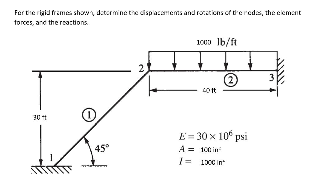 Solved For the rigid frames shown, determine the | Chegg.com