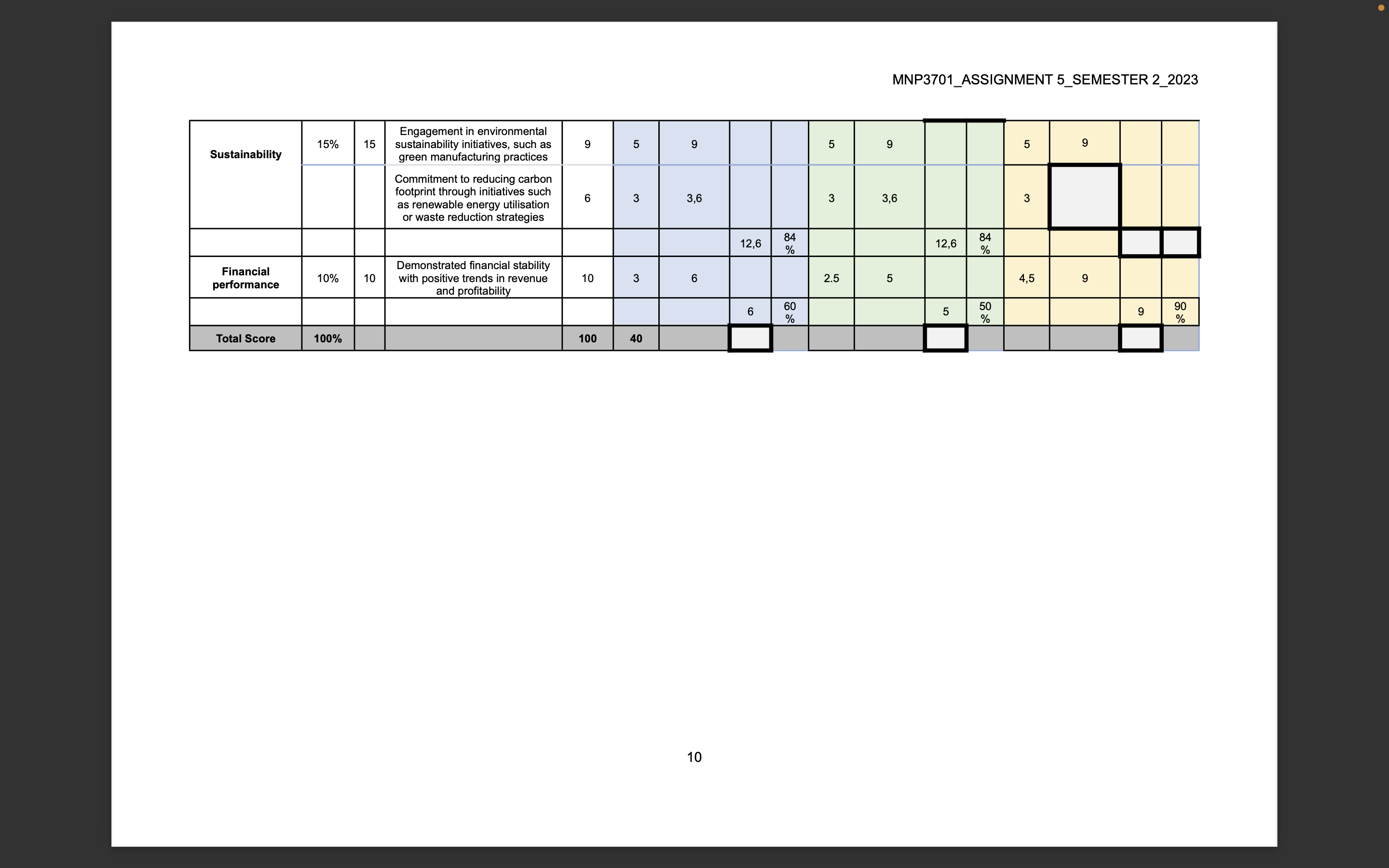 mnp3703 assignment 5 answers 2023