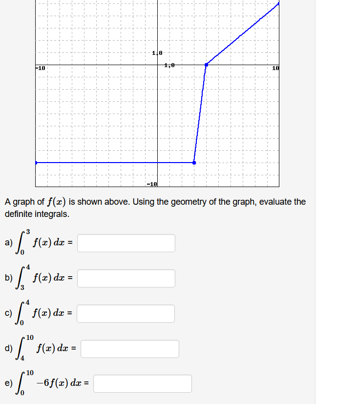 Solved (1 point) Let 2 3 [² f(x) dx = 13, [³ f(x) dx = -13, | Chegg.com