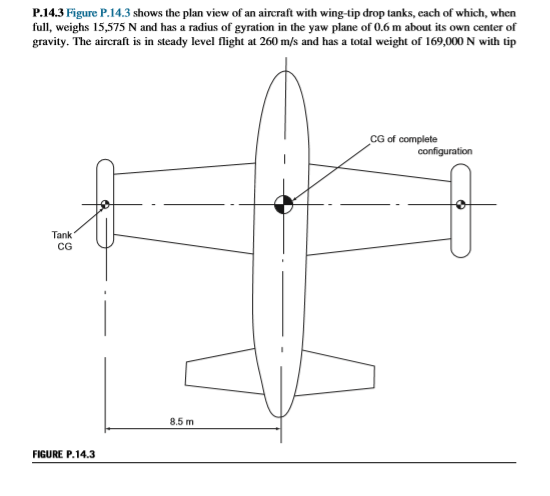 P.14.3 Figure P.14.3 shows the plan view of an | Chegg.com