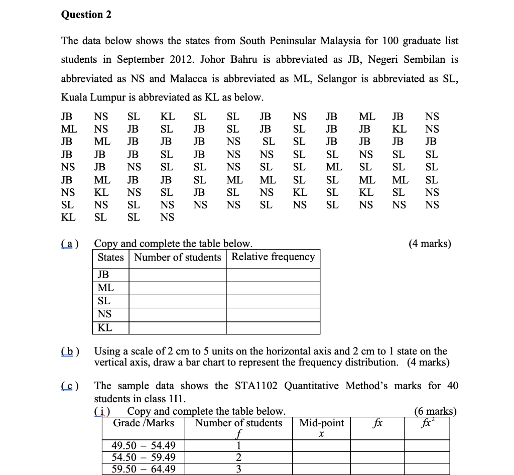 Question 2 The Data Below Shows The States From South Chegg Com