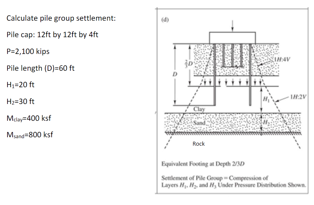 Solved Calculate Pile Group Settlement Pile Cap Ft By Chegg Com