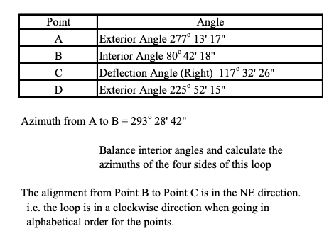 Solved Azimuth from A to B=293∘28′42′′ Balance interior | Chegg.com