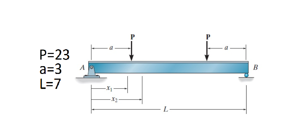 \( \mathrm{P}=23 \)
\( \mathrm{a}=3 \)
\( \mathrm{~L}=7 \)