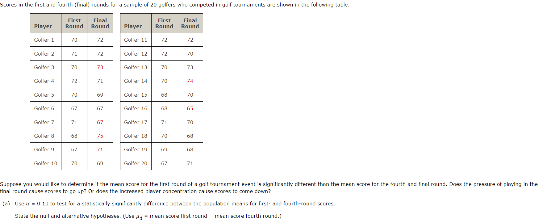 Scores in the first and fourth (final) rounds for a sample of 20 golfers who competed in golf tournaments are shown in the fo