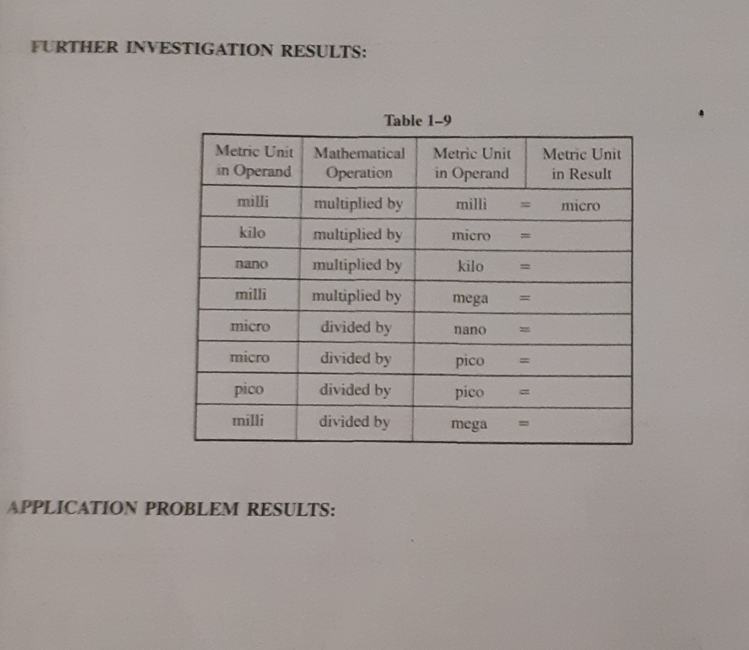 Solved FURTHER INVESTIGATION RESULTS Table 19 Metric Unit